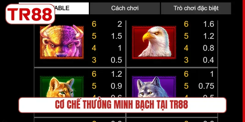 Cơ chế thưởng minh bạch tại TR88
